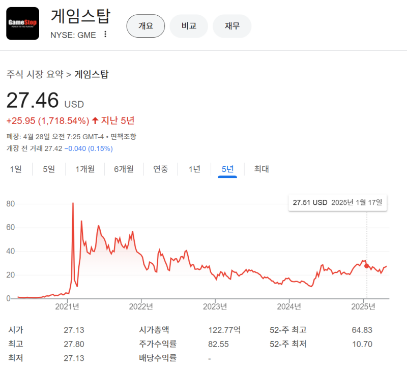 2021년 게임스톱 주식 폭등