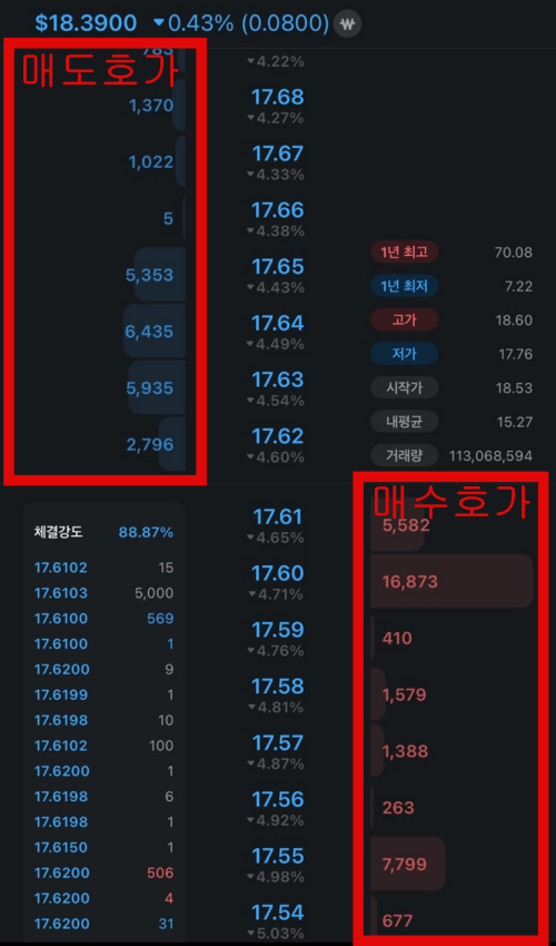 매도호가 매수호가
