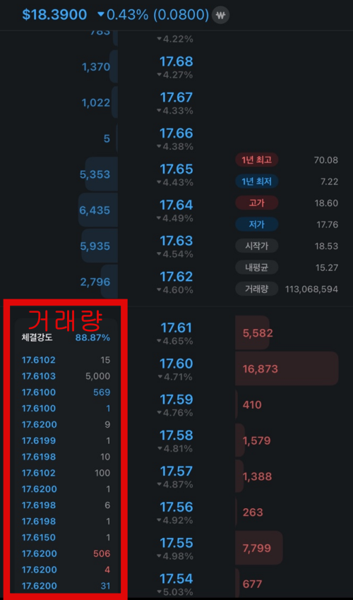 거래량