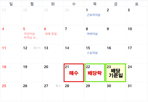 배당락일이란?
