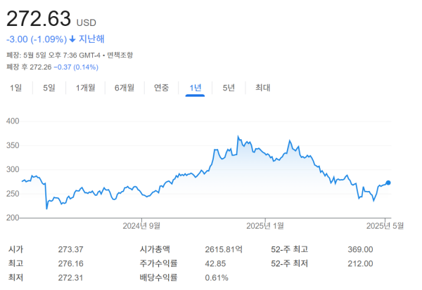 세일즈포스 주가