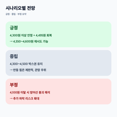 토마토시스템 시나리오별 전망 이미지